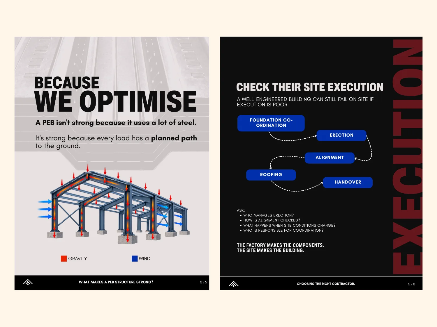 Carousel design for a peb brand