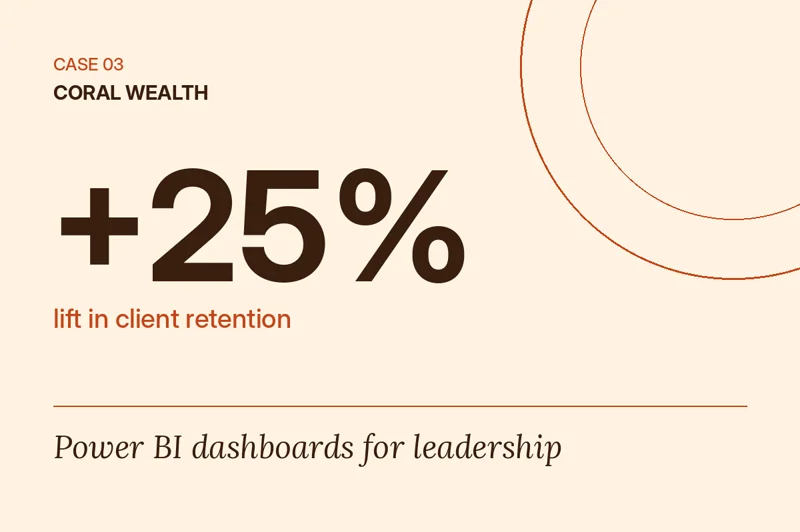 Power BI dashboards for leadership