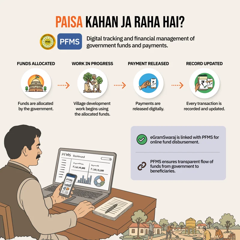 Sarpanch Samvaad Initiative Social Media Creative - Slide 3